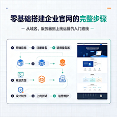 双城建站-零基础搭建企业官网的完整步骤