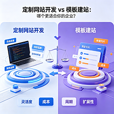 哈尔滨建站-定制网站开发 vs 模板建站：哪个更适合你的企业？